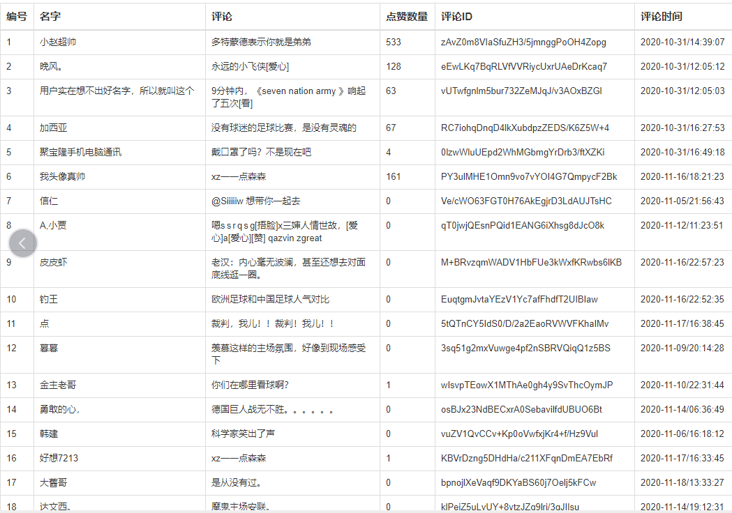 抖音评论刷赞业务获取评论ID的教程