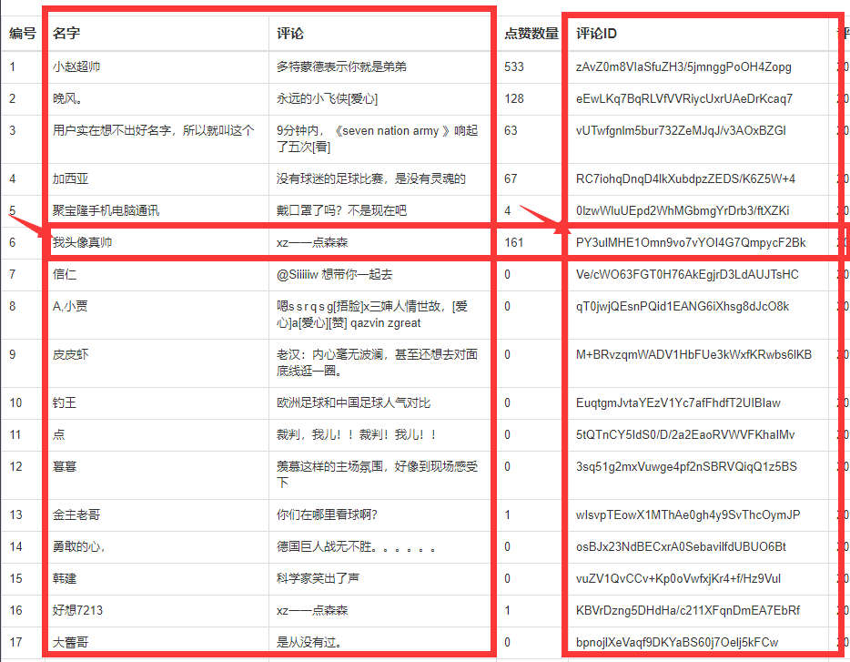抖音评论刷赞业务获取评论ID的教程