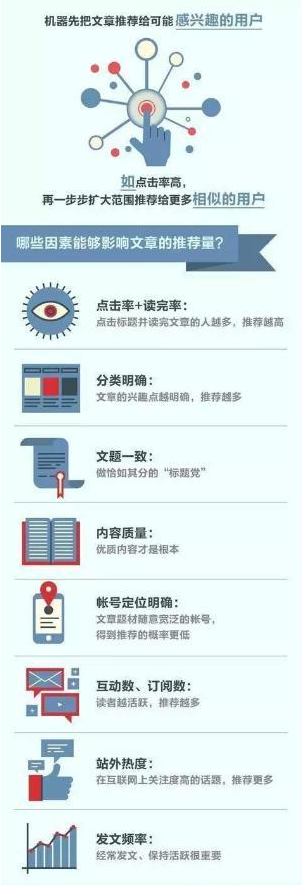 今日头条如何优化快速上推荐？头条优化网站分享 